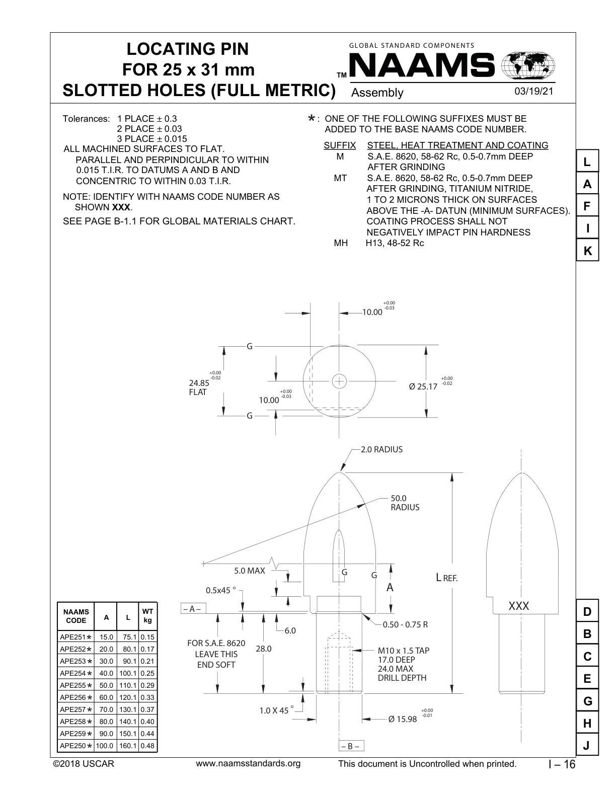 NAAMS APE253M Locating Pin Century Tools