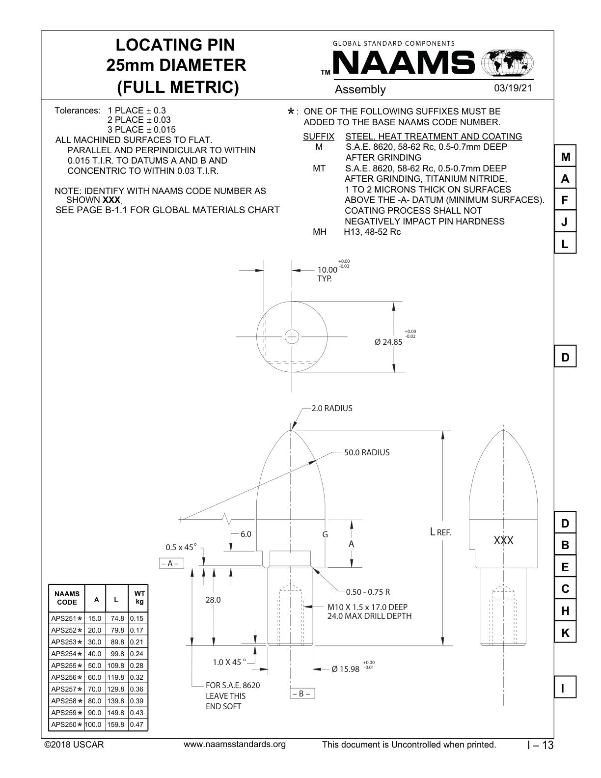NAAMS APS254M Locating Pin Century Tools