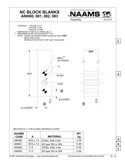 NAAMS ANI082 NC Block Blank - Image 2