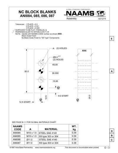 NAAMS ANI087 NC Block Blank - Image 2