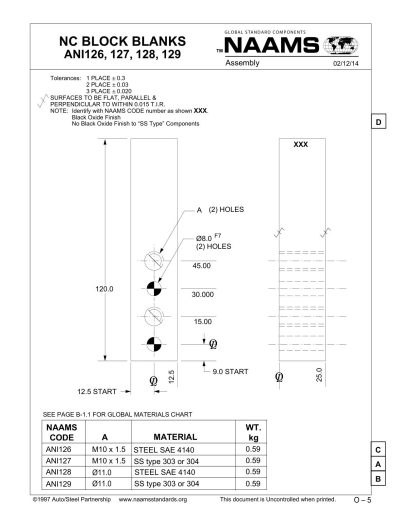 NAAMS ANI129 NC Block Blank - Image 2