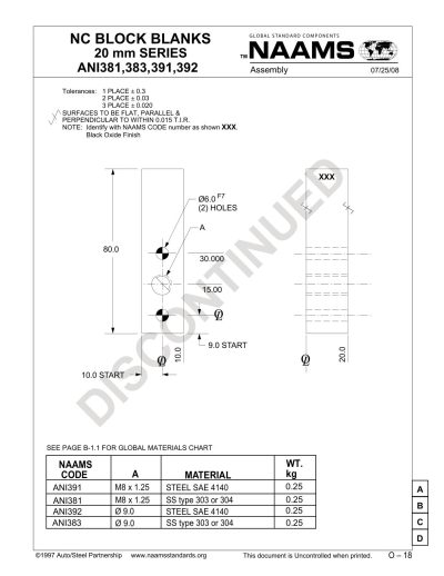 NAAMS ANI381 NC Block Blank - Image 2