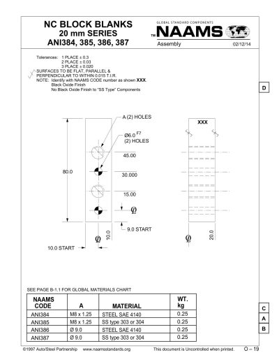 NAAMS ANI384 NC Block Blank - Image 2