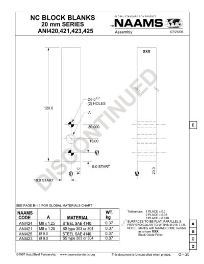 NAAMS ANI425 NC Block Blank - Image 2