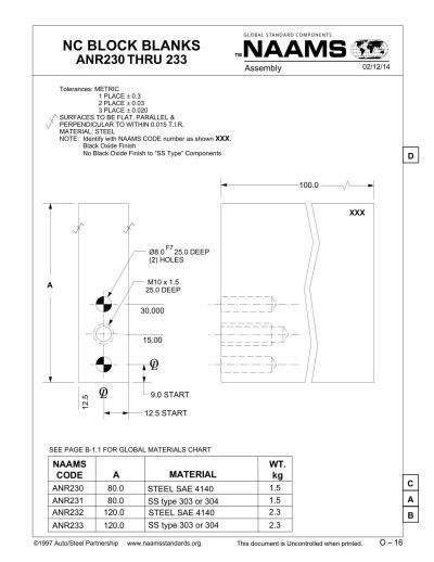 NAAMS ANR233 NC Block Blank - Image 2