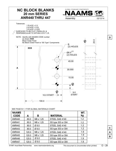 NAAMS ANR444 NC Block Blank - Image 2