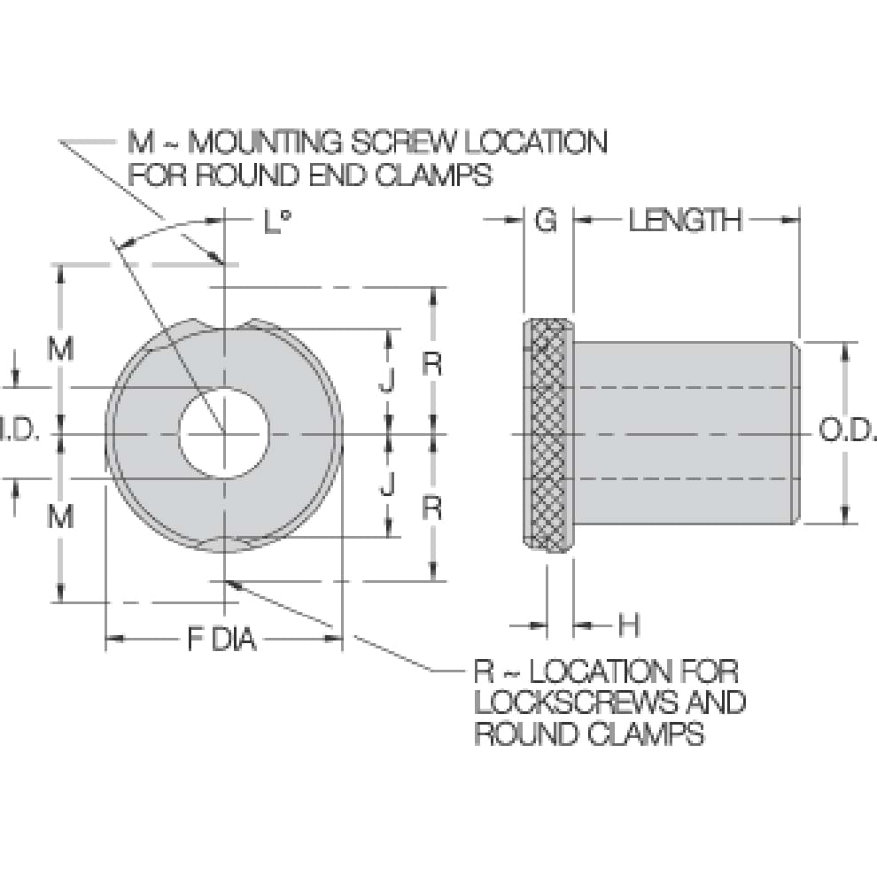 Slip/Fixed Renewable Bushing - Image 2